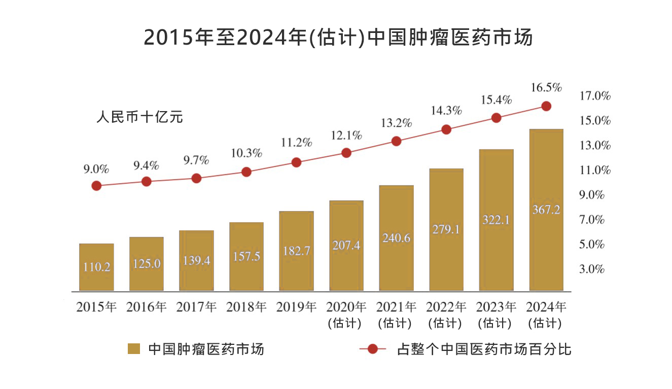 抢闸蚂蚁，先声药业值得先申吗？