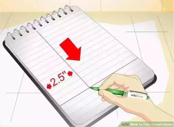 康奈尔笔记法详细教程,康奈尔笔记法经典总结