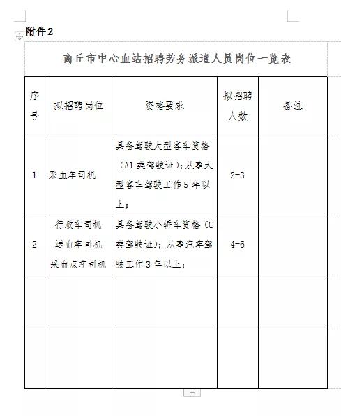 商丘市最新司机招聘信息,血站招聘司机