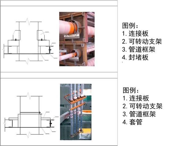 建筑机电安装工程资料流程,一建机电施工工艺动画