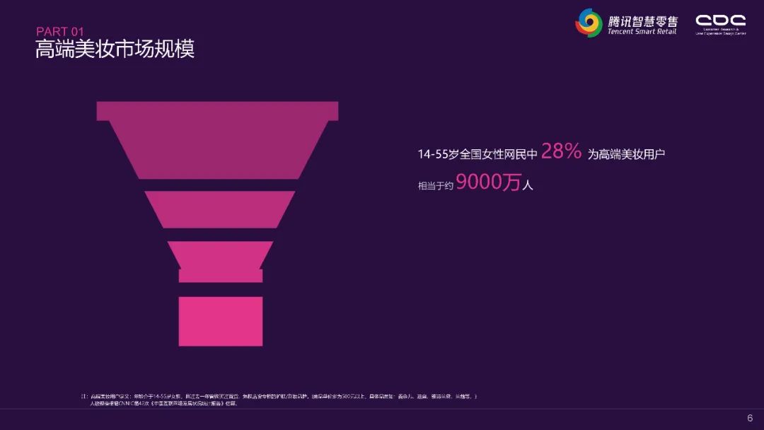 郑州大牌美妆市场,一线品牌美妆集合店加盟