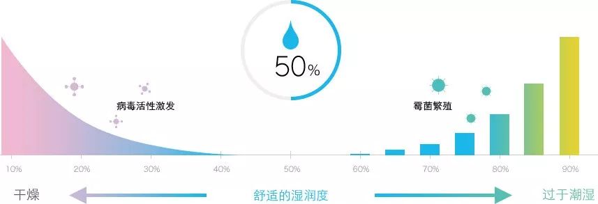 日本巴慕达加湿器,日本巴慕达空气净化器