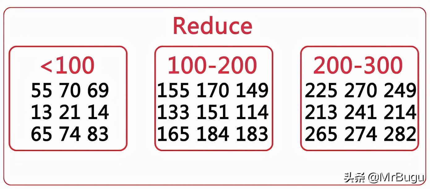hadoop入门书籍推荐,hadoop入门视频教程