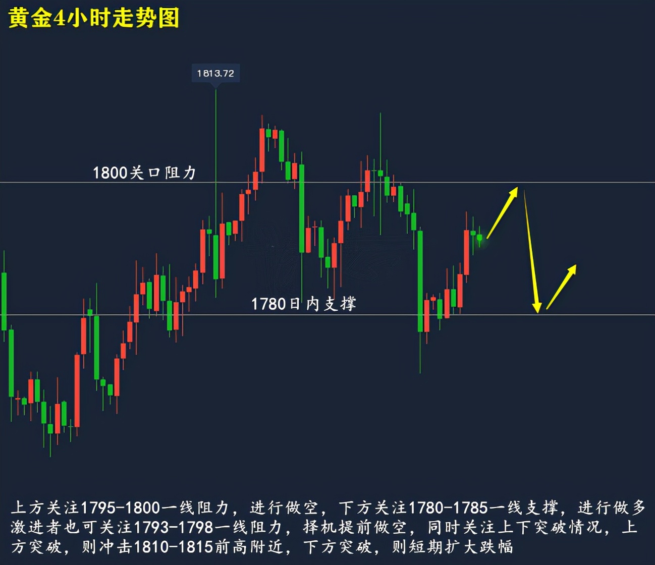 黄金外汇美原油走势分析操作建议,黄金美联储迎盛宴原油筑底