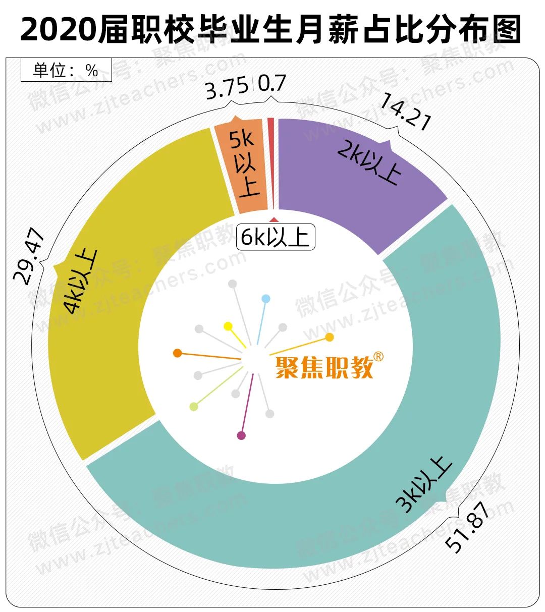 职业学校毕业生年薪排名,职校毕业生月薪排名