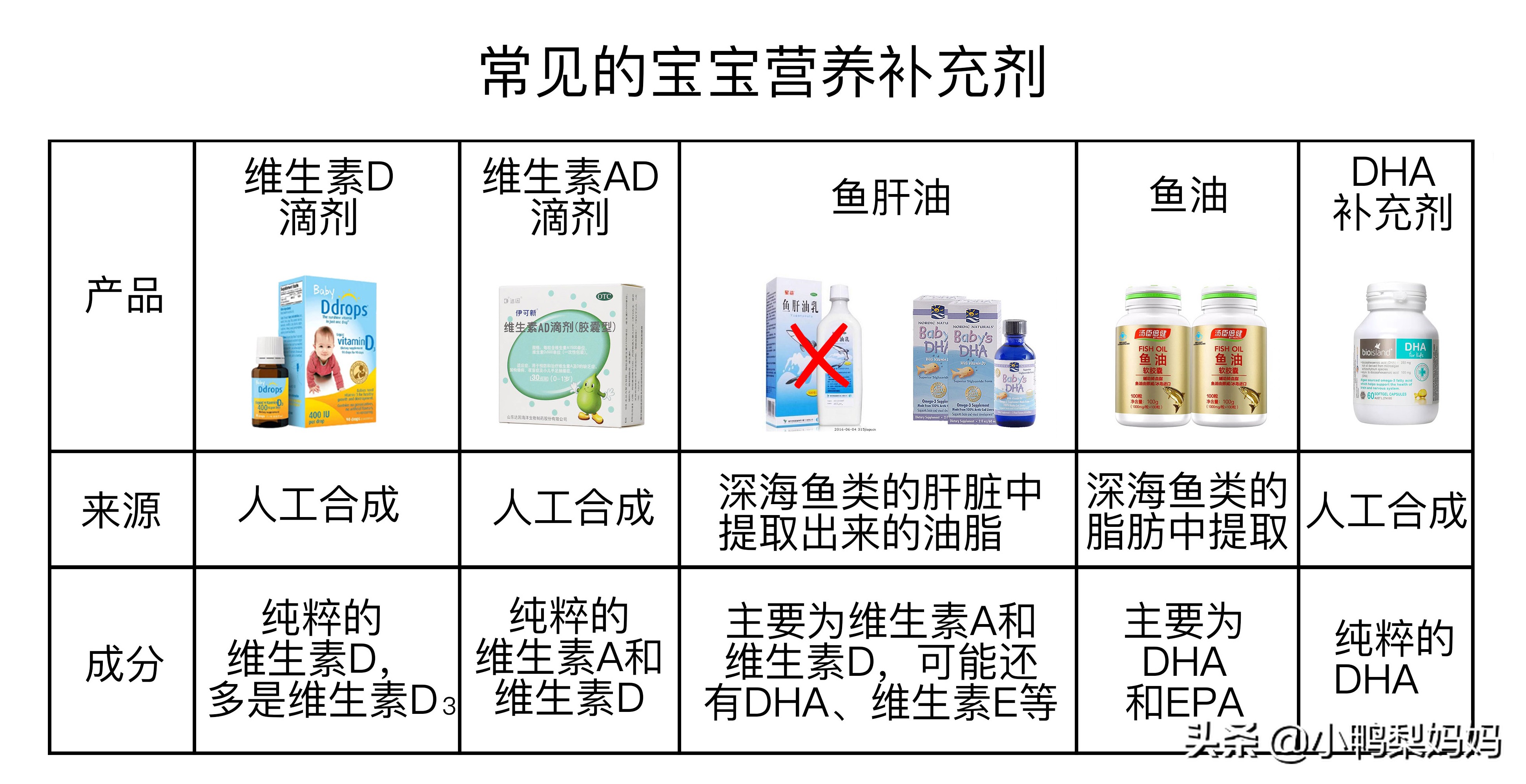 维生素ad与dha可以同时给宝宝吃吗,婴儿dha钙片和维生素能同时服用吗