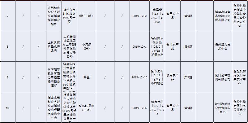 抽检哪些食品不合格,最新抽检食品不合格名单