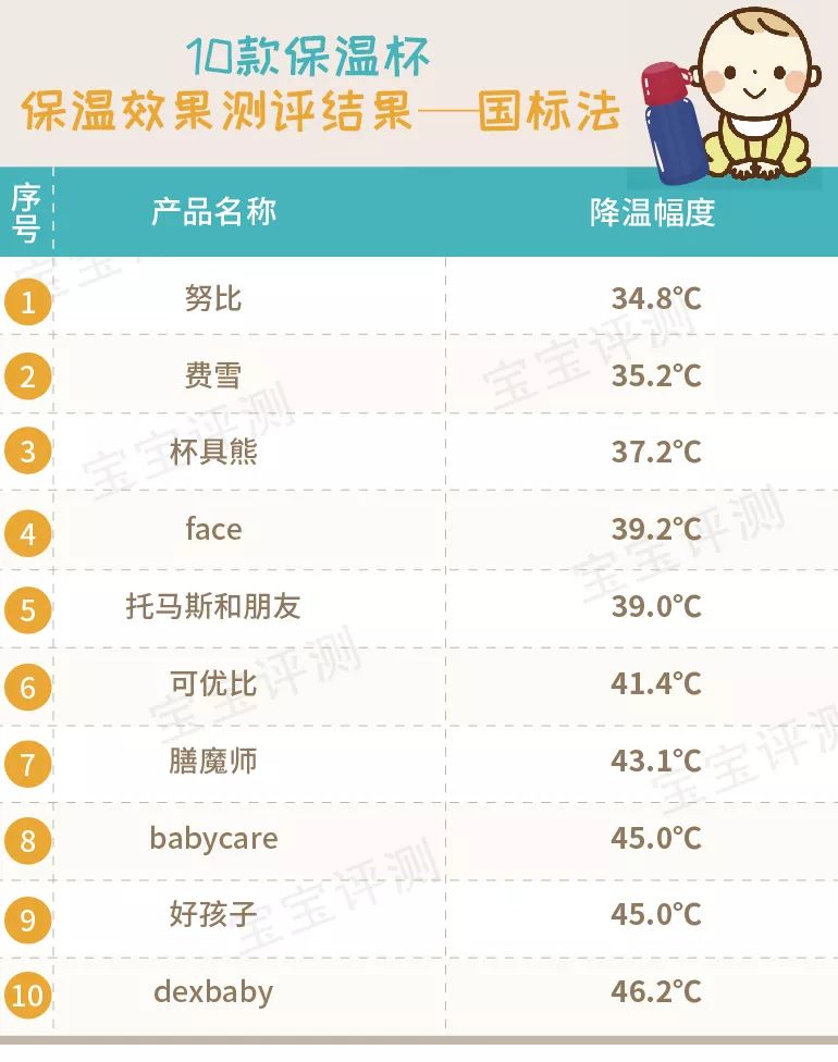 宝宝吸管保温杯推荐测评,儿童吸管保温杯老爸评测