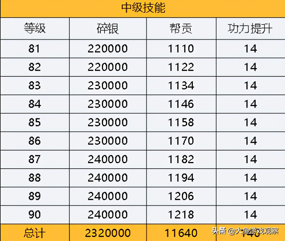 天刀手游五毒下蛊,天刀手游五毒端游