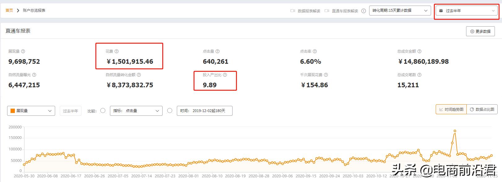 淘宝运营如何提升店铺访客量,淘宝品牌运营新手从入门到精通