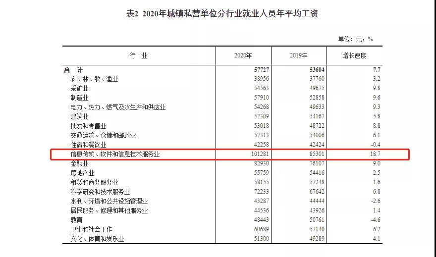 it行业是否已经饱和,it行业还能火热下去吗