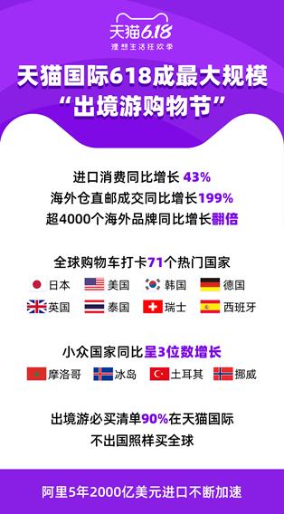 618天猫国际品牌数,天猫国际海外品牌增长数据