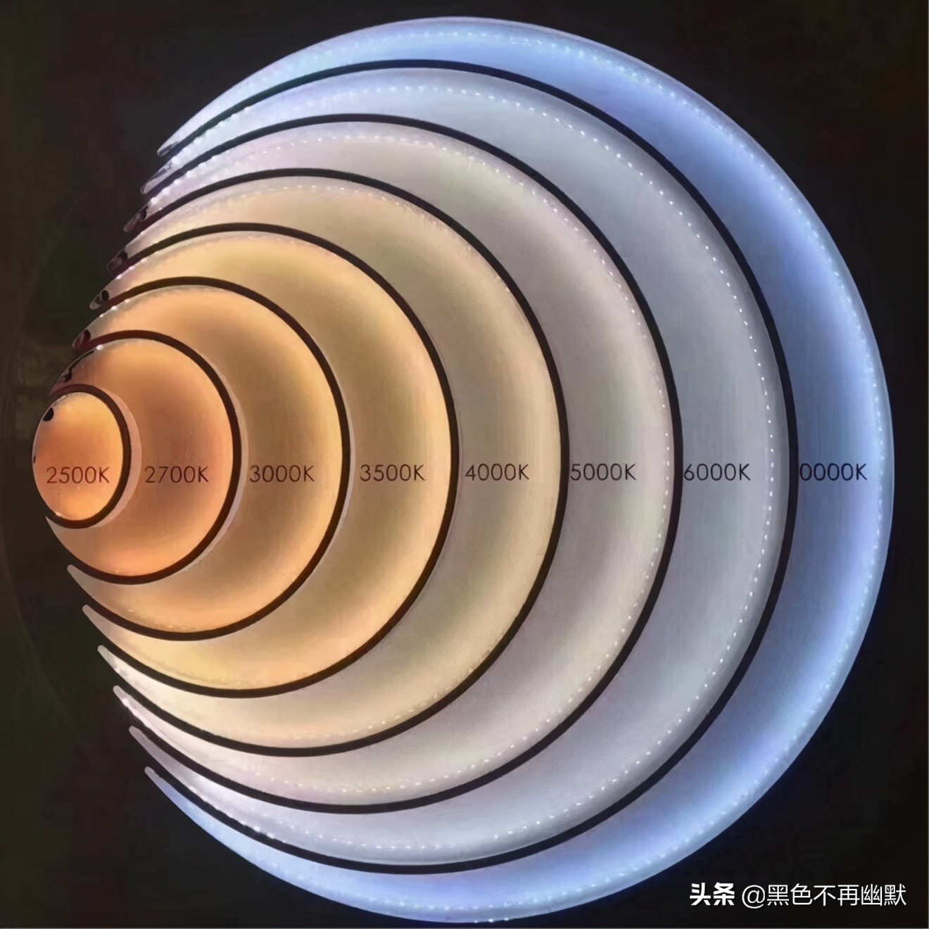 家用led灯带选择,灯带怎么样选