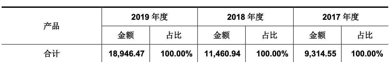 「公司深度」和林科技：精微电子零部件制造，第一大客户歌尔股份