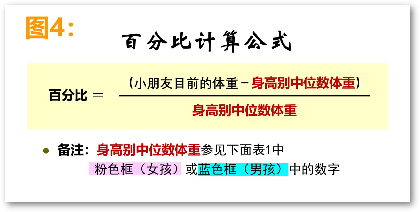 儿童怎么测偏胖偏矮,孩子体检结果轻度消瘦