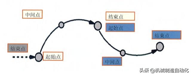 从零开始学机器人编程第一步,怎么学习工业机器人操作和编程