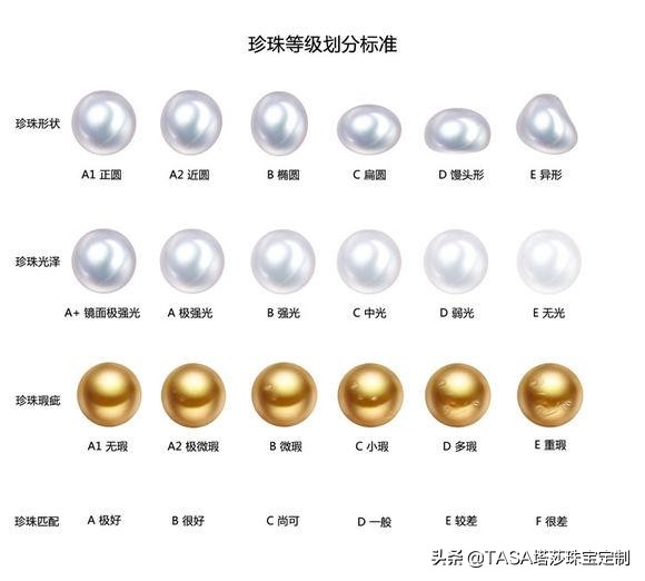 一招判断天然珍珠的真假,纯天然珍珠怎么辨别