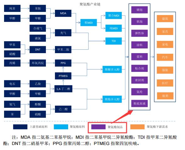 重组华峰氨纶,华峰氨纶股票重组分析2020年