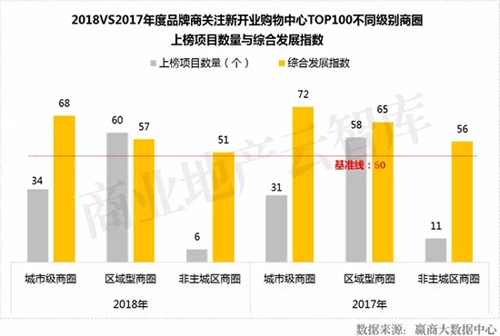 近几年新开的大型商场,2022年即将开业的商场盘点
