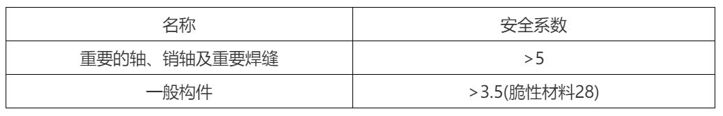 游乐设施检测标准,大型游乐设施安全规范2018新标准