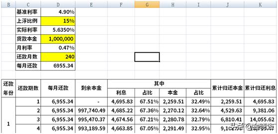 房贷利率转lpr需要什么资料,房贷转lpr转换后每月没变化吗