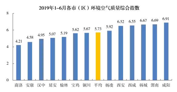 西咸到底能不能合并,一个陕西人眼里的陕西