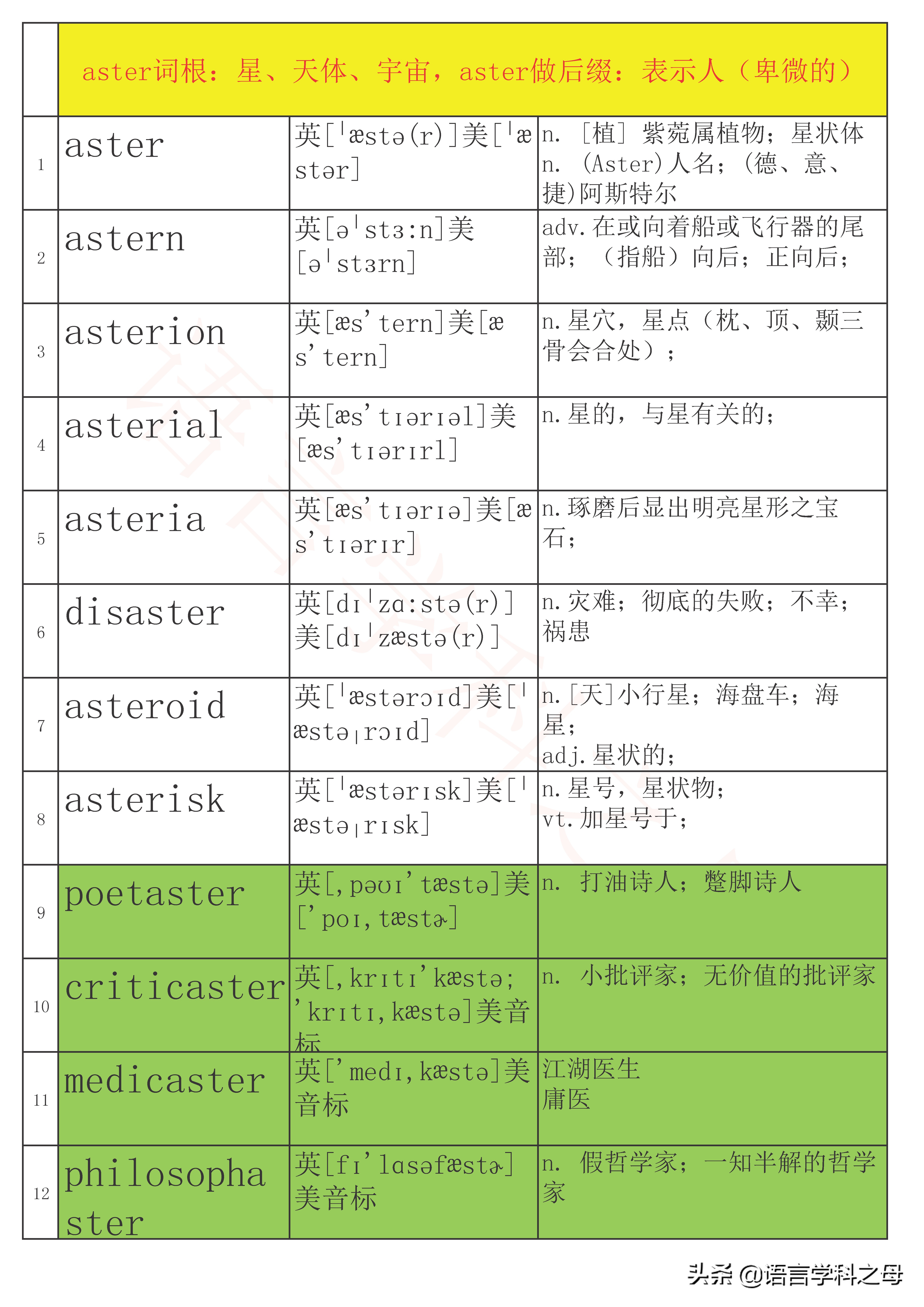 astronomer趣味单词记忆,toast词根记忆单词