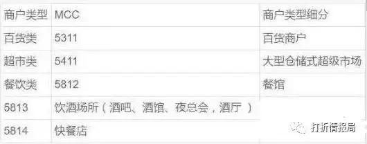 信用卡七大攻略,广发犀利信用卡怎样激活