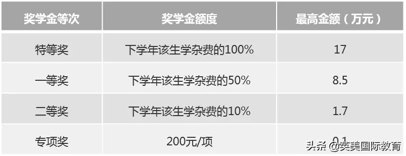 广东碧桂园学校｜一所超90%学生被世界前五十强大学录取的学校