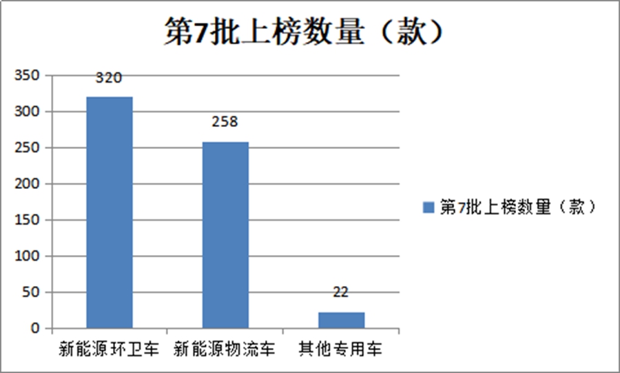 环卫电动清扫车排名,环卫电动化新能源汽车