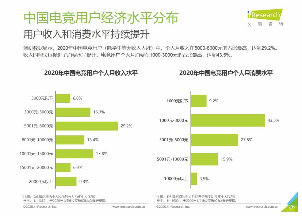 荣耀连续总冠名WUCL，高校电竞市场有多“香”？