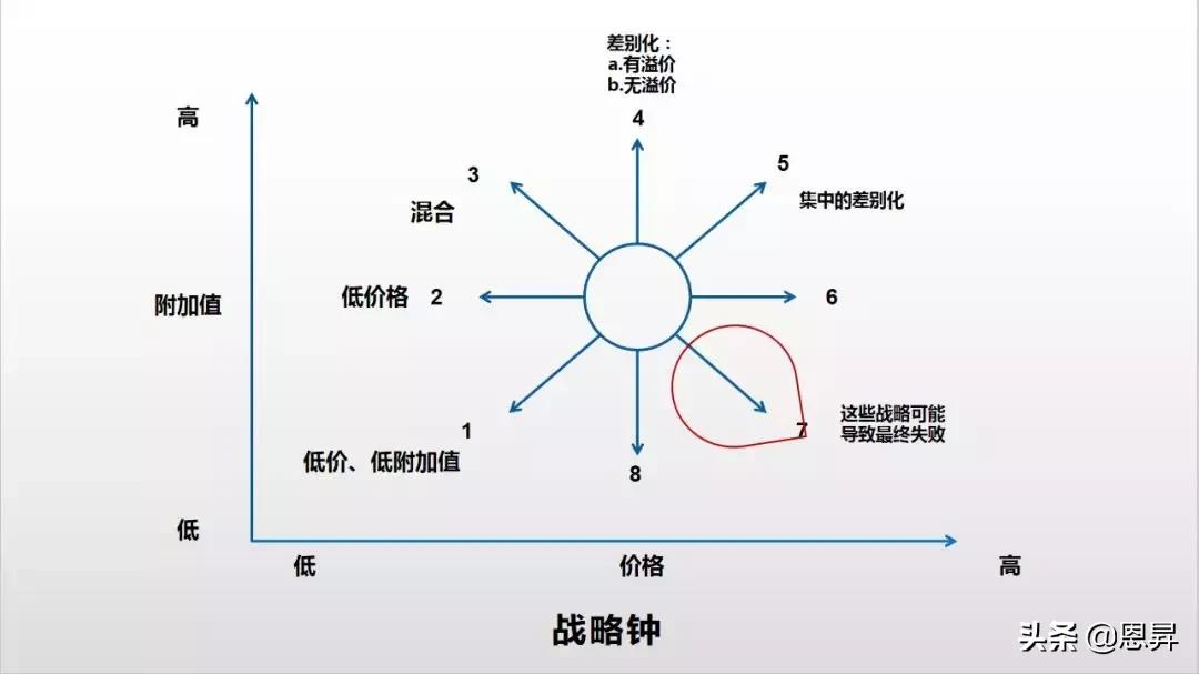 10大经典管理分析模型,10大经典管理分析模型纯干货