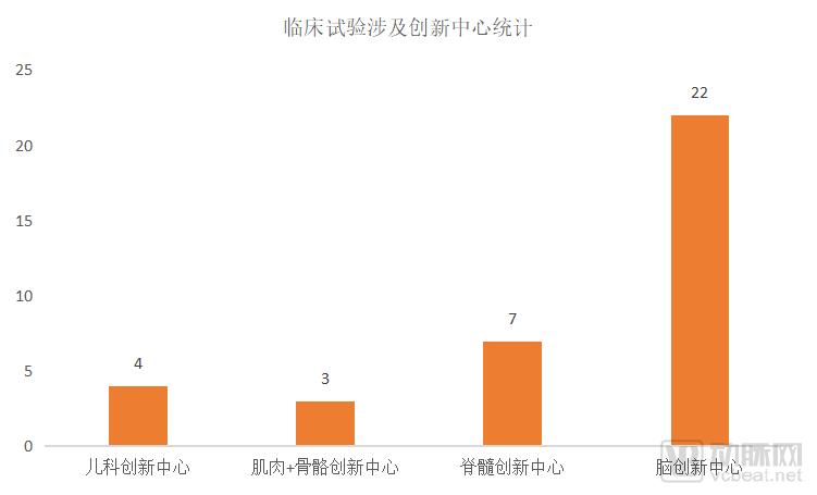 中风康复机构,美国治疗中风的最新方法