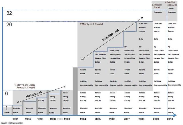 为什么厨莱克斯要生产美式K-cup胶囊咖啡机?