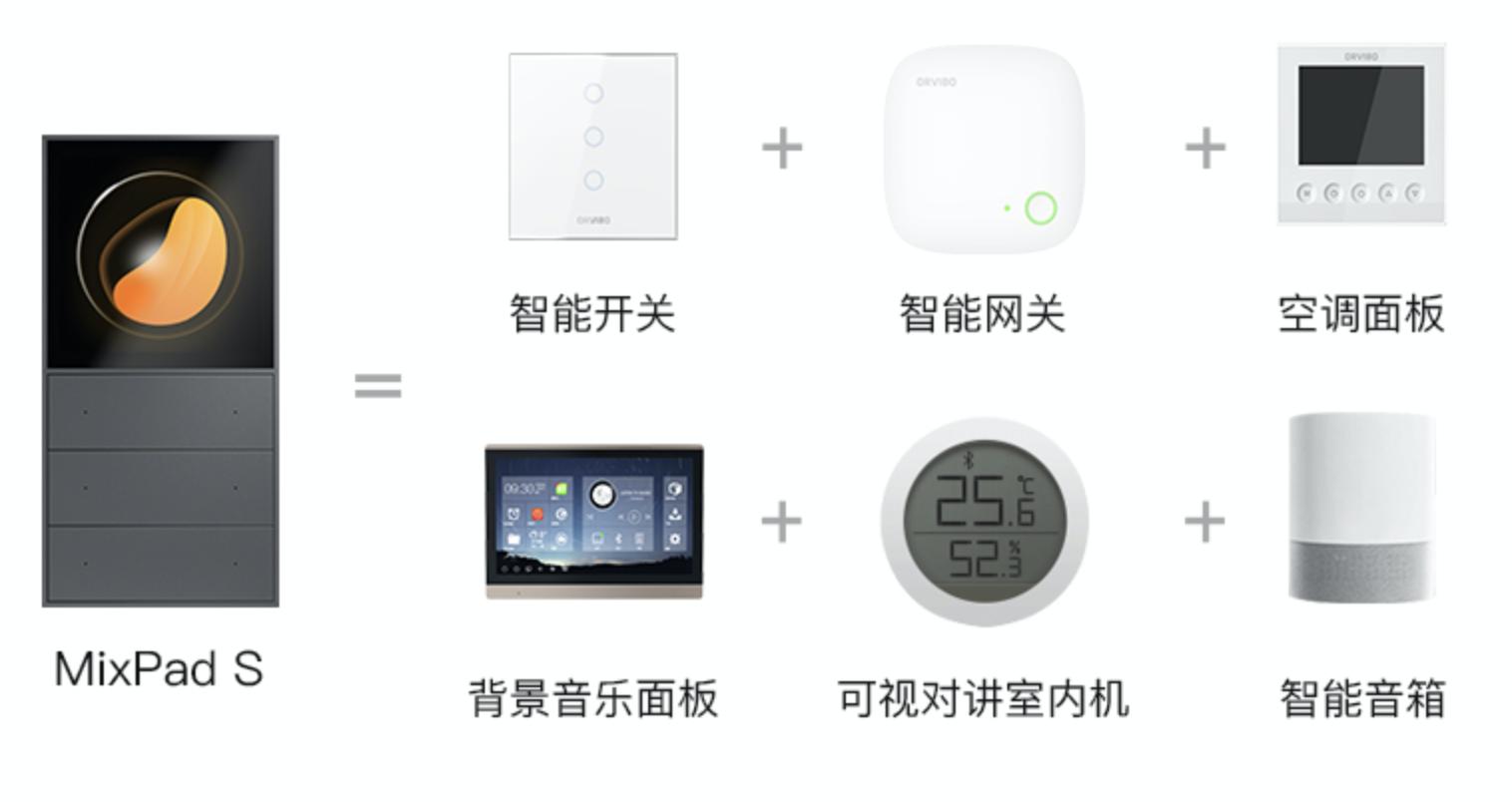 华为全屋智能家居和欧瑞博,欧瑞博全屋智能家居解决方案