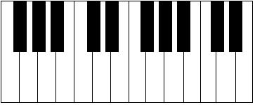 大小调式中的和弦讲解,各种音阶都怎么用