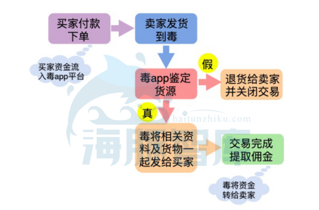 毒毒app是干嘛的,揭秘毒app