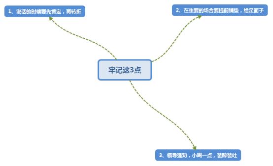 领导说不愿意喝酒的话,领导说不喝酒怎么回复