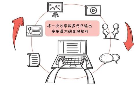 主业和副业怎么做得好一些,关于做副业的一点思维分享