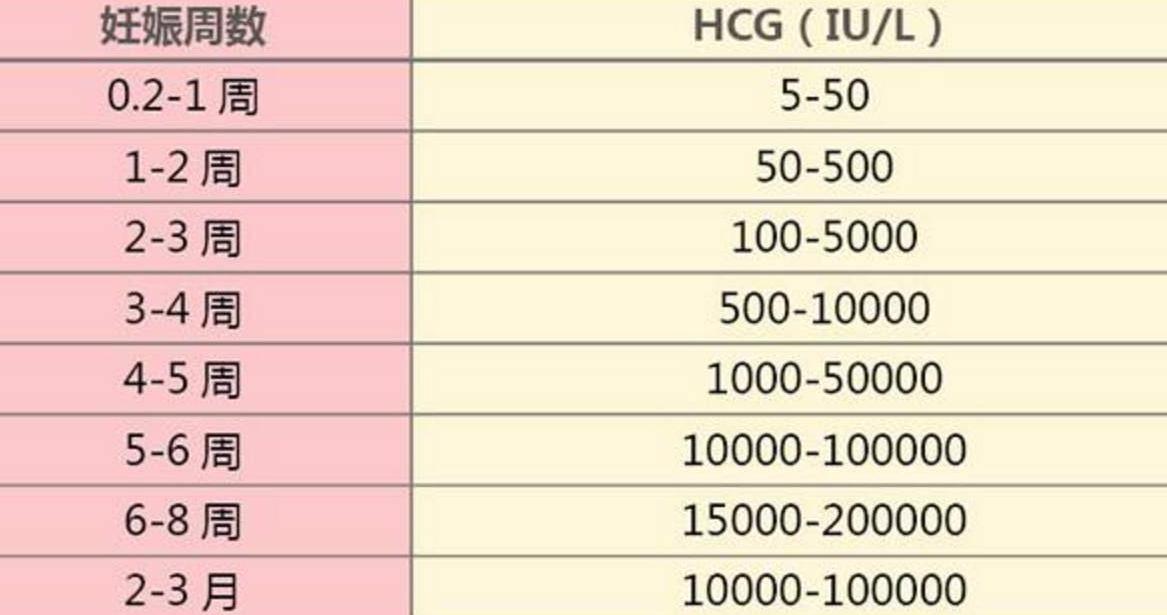 怀孕前三个月如何确定胎儿健康,怀孕前三月怎么判断胎儿发育