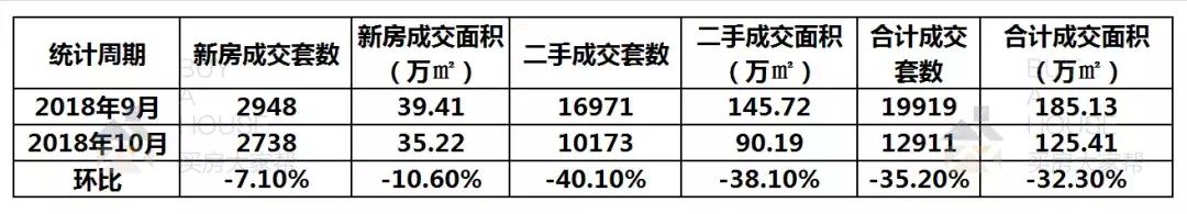 双11特惠购房季,买房不要错过双11
