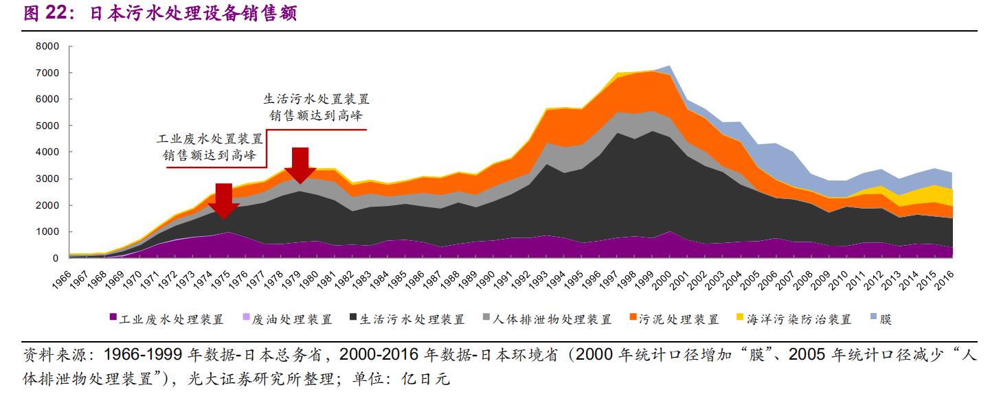 栗田工业水处理有限公司,栗田工业大连公司怎么样