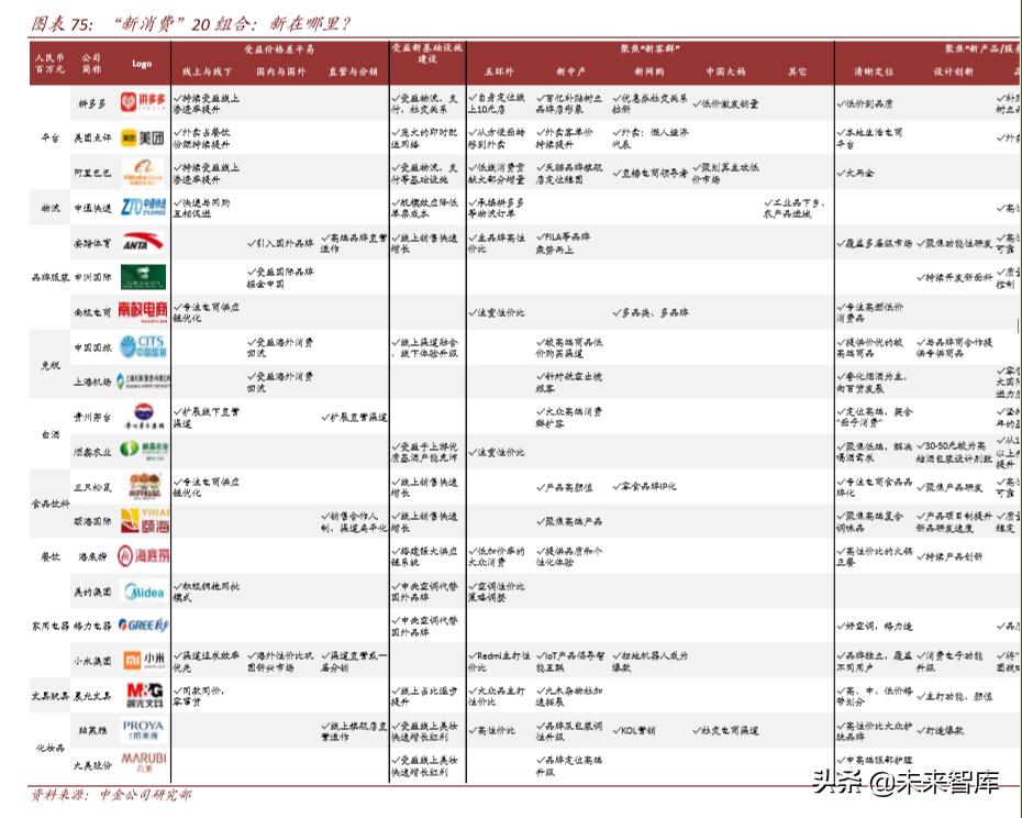 聚焦新消费经济发展动能十足,聚焦新技术新业态