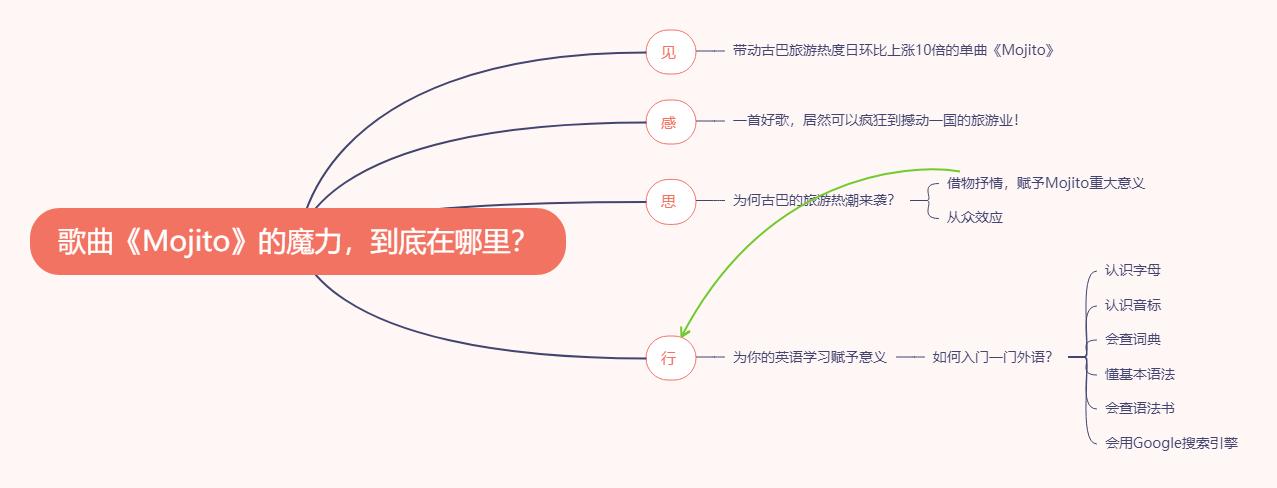 mojito歌曲背后的故事,mojito音乐之声