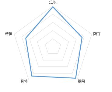 nba球星排行108将,nba75大球星排行