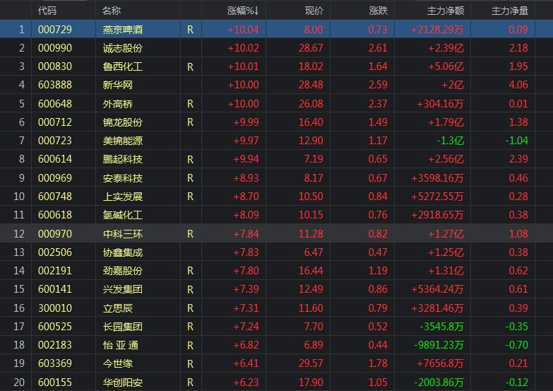 大盘3700点指数基金要止盈吗,大盘指数涨指数基金一定会涨吗