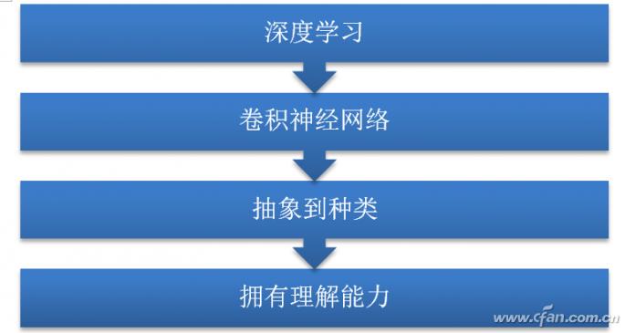 cf科学院,中科院ai人工智能模型