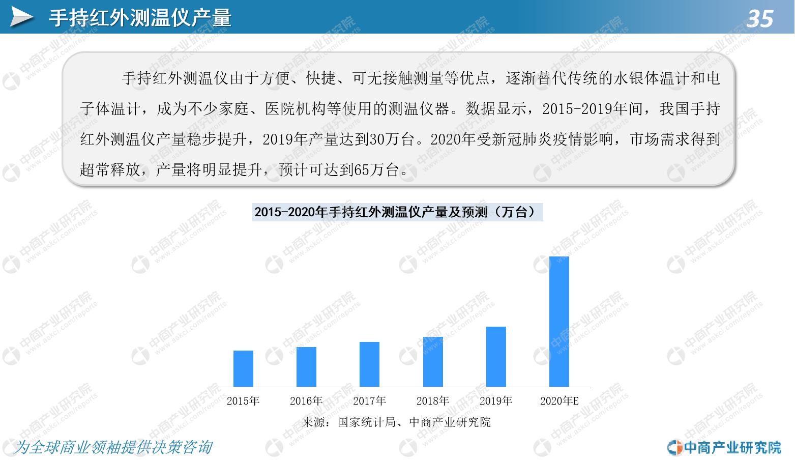 红外测温仪市场前景,中国市场前景及投资机会研究报告
