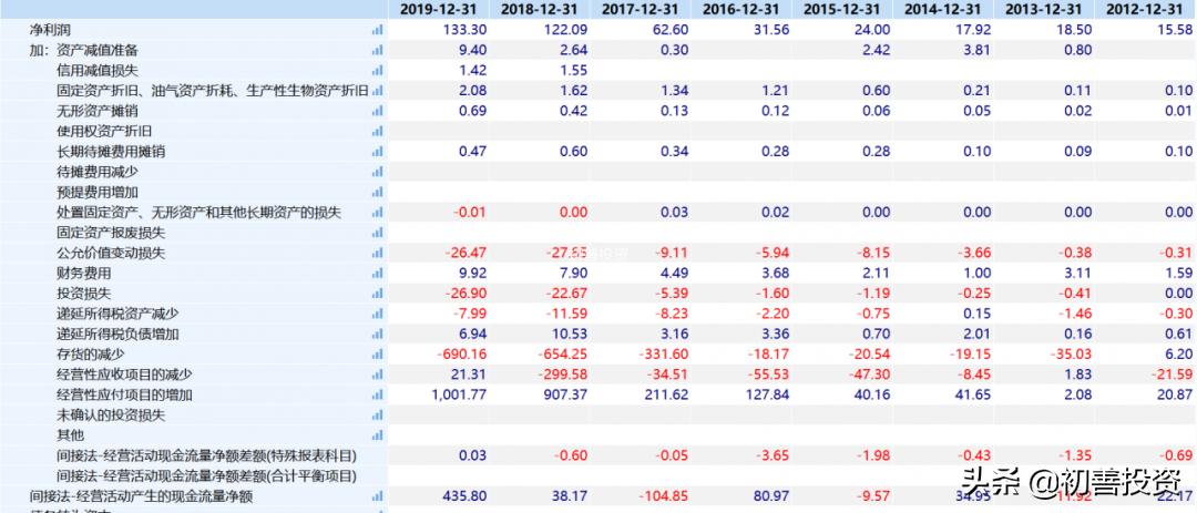 新城控股历年利润,新城控股核心净利润