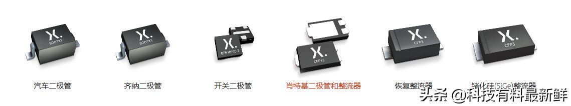 闻泰科技是半导体领头羊,闻泰科技有最大功率半导体产品